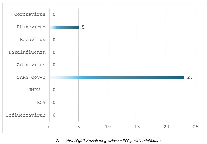 integralt leguti 2025 40 2