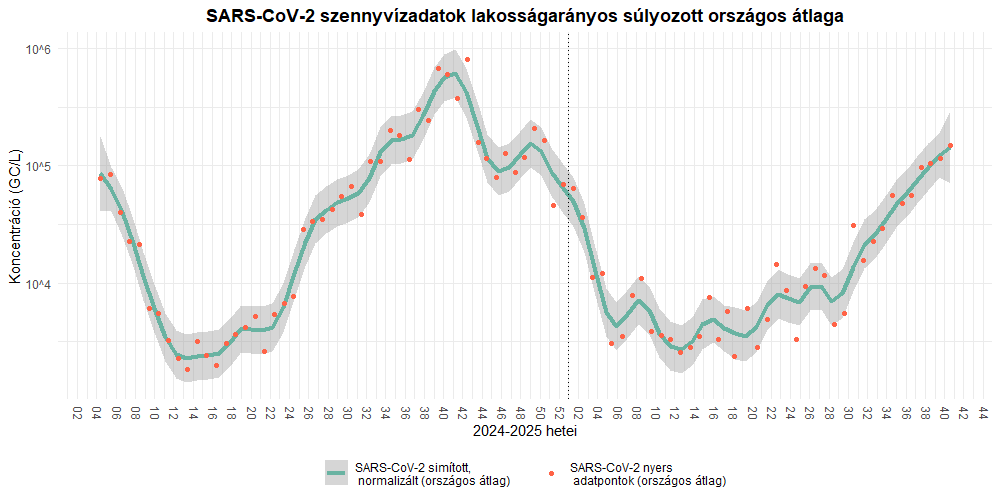 integralt leguti 2025 40 3