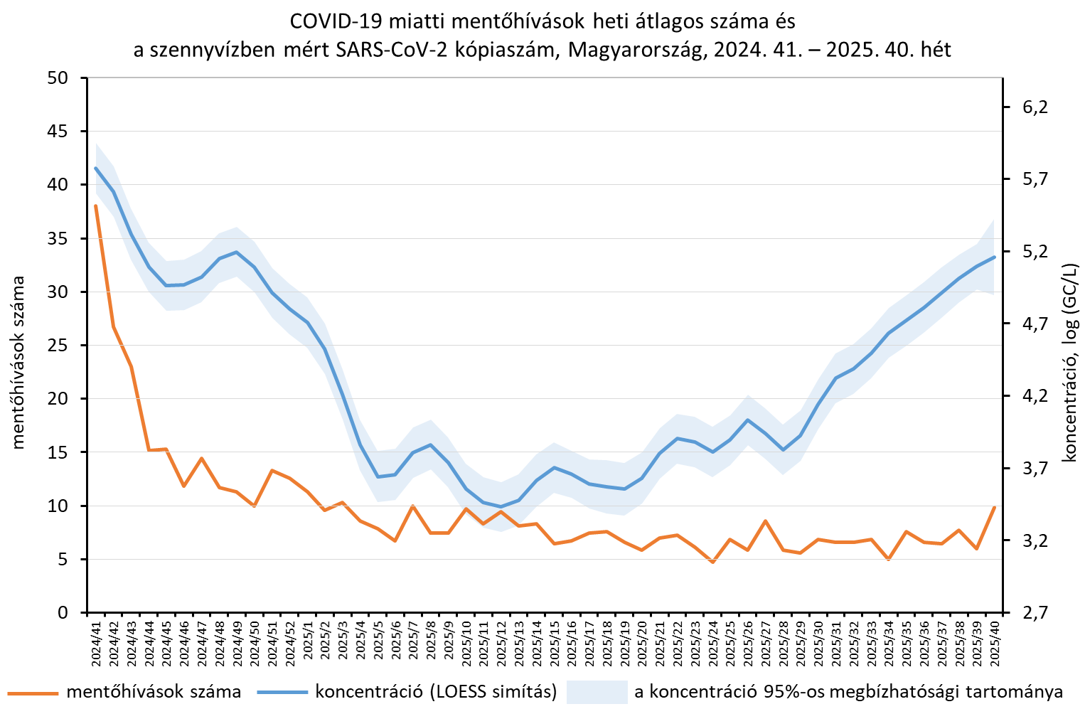 integralt leguti 2025 40 5