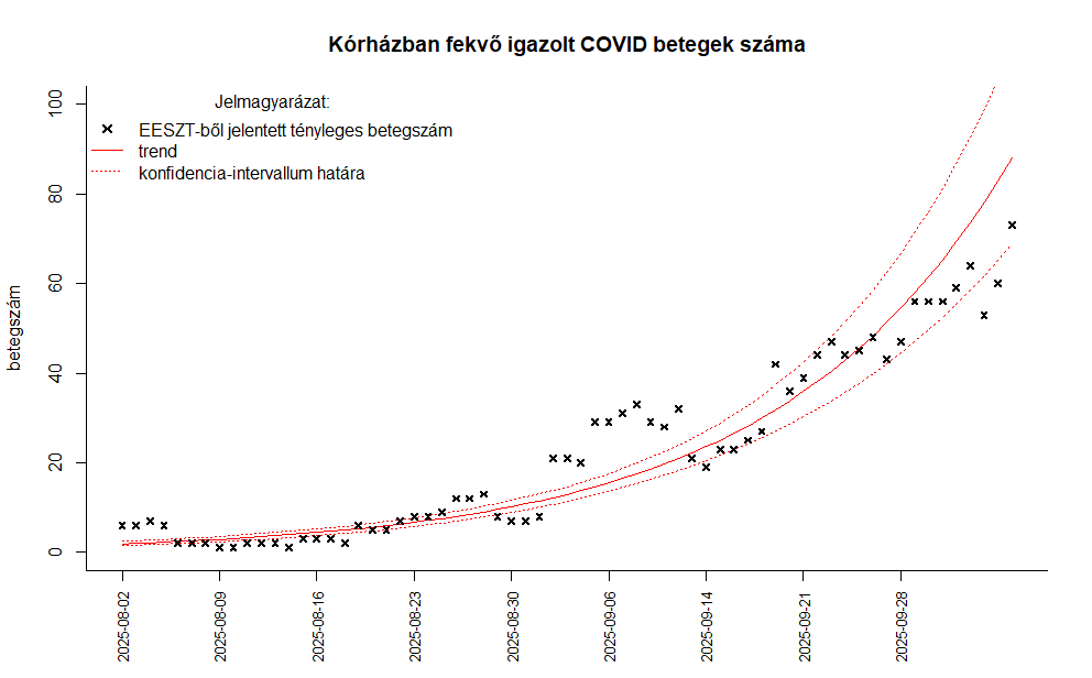 integralt leguti 2025 40 6