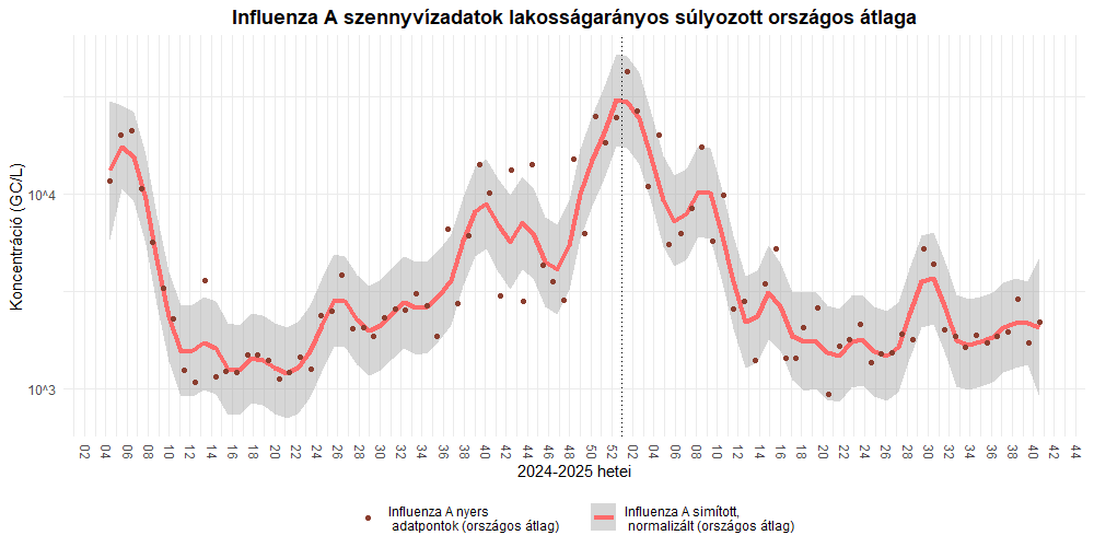integralt leguti 2025 40 7