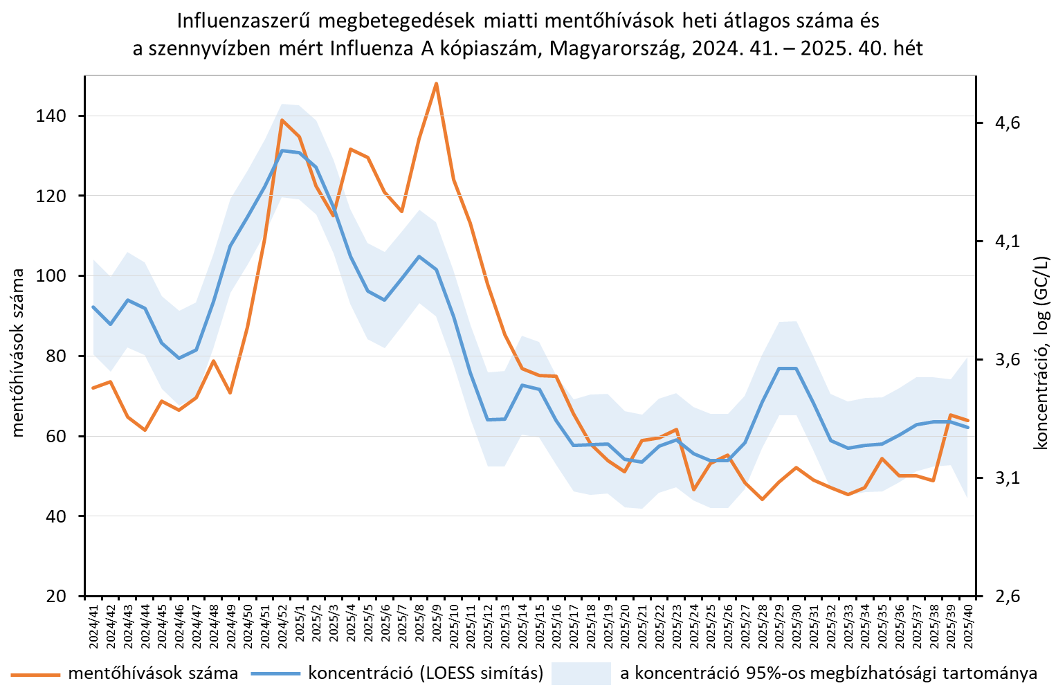 integralt leguti 2025 40 8
