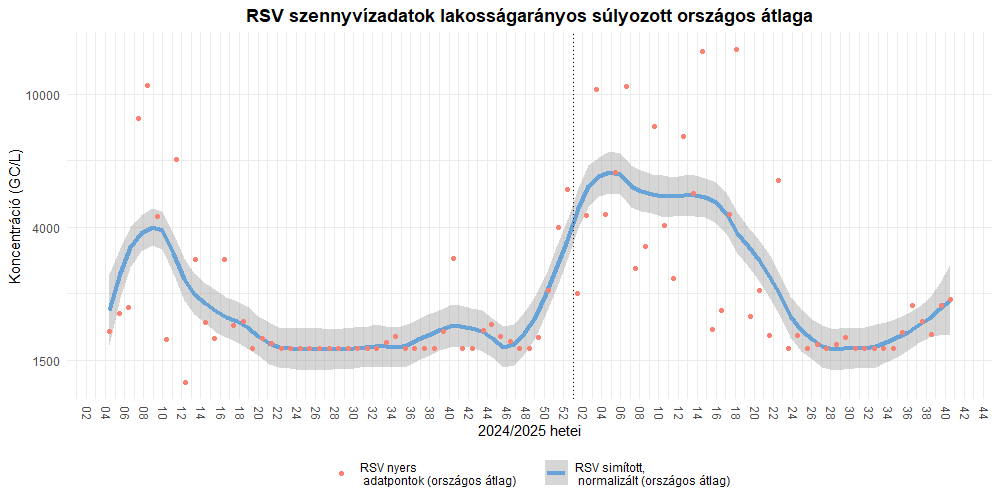 integralt leguti 2025 40 9
