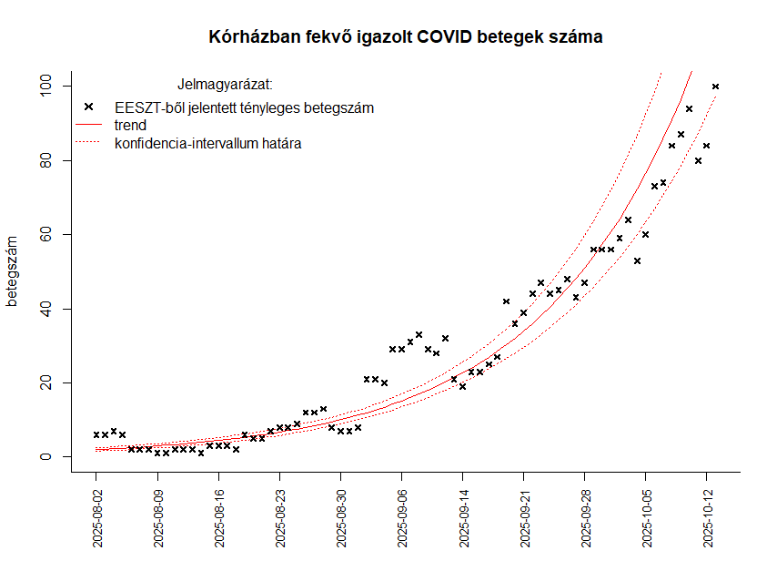 integralt leguti 2025 41 6
