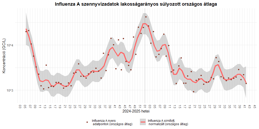 integralt leguti 2025 41 7