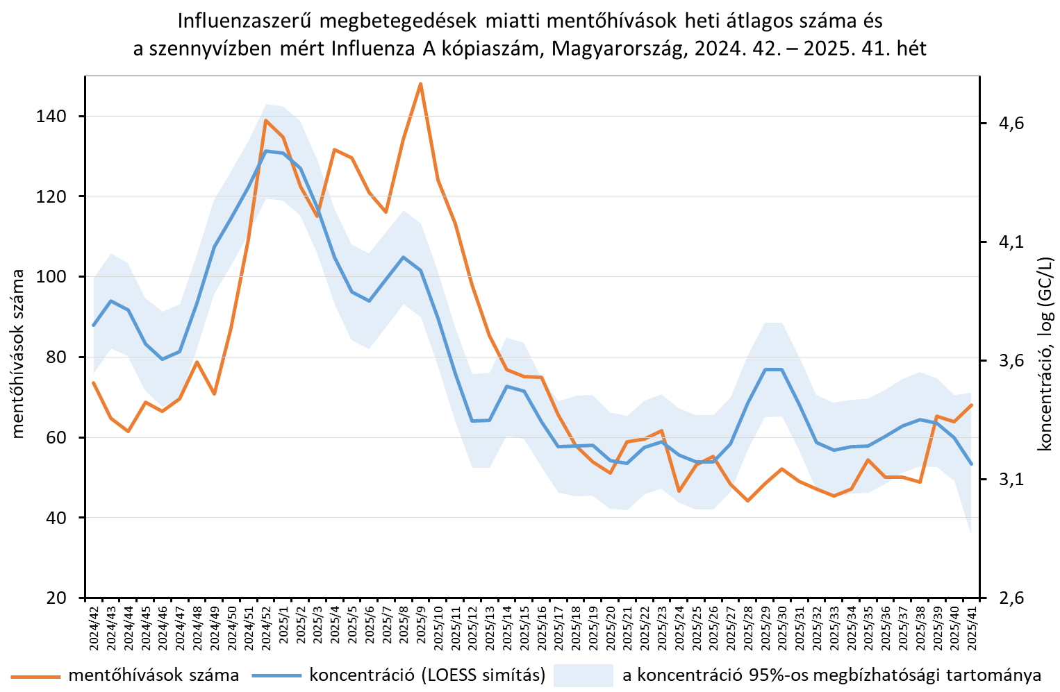 integralt leguti 2025 41 8