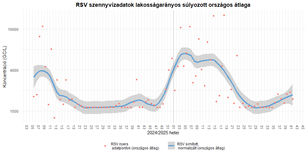 integralt leguti 2025 41 9
