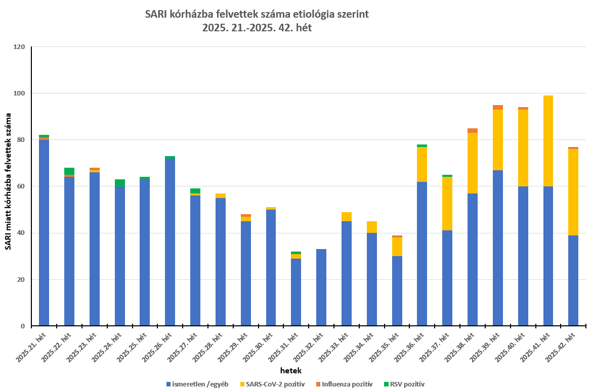integralt leguti 2025 42 1