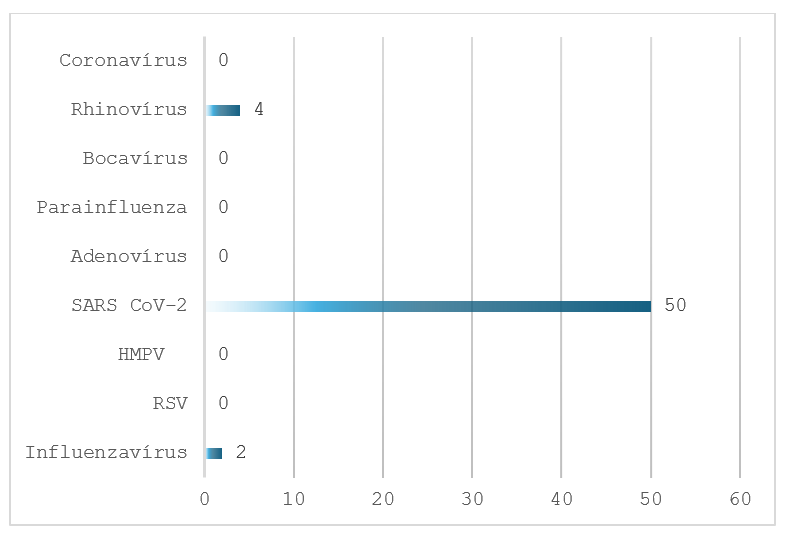 integralt leguti 2025 42 2