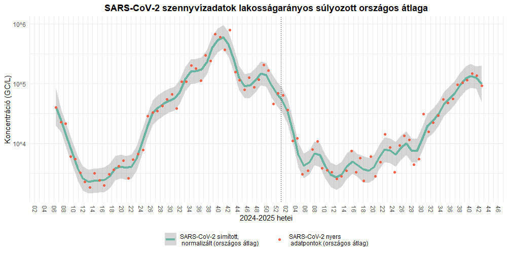 integralt leguti 2025 42 3