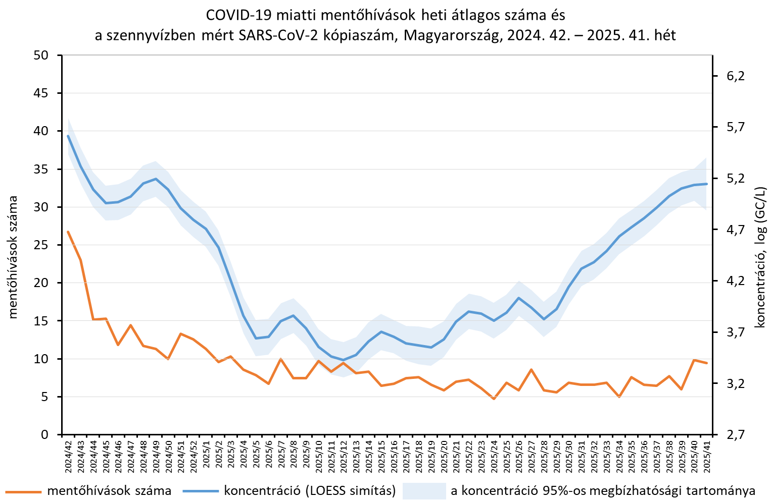 integralt leguti 2025 42 5