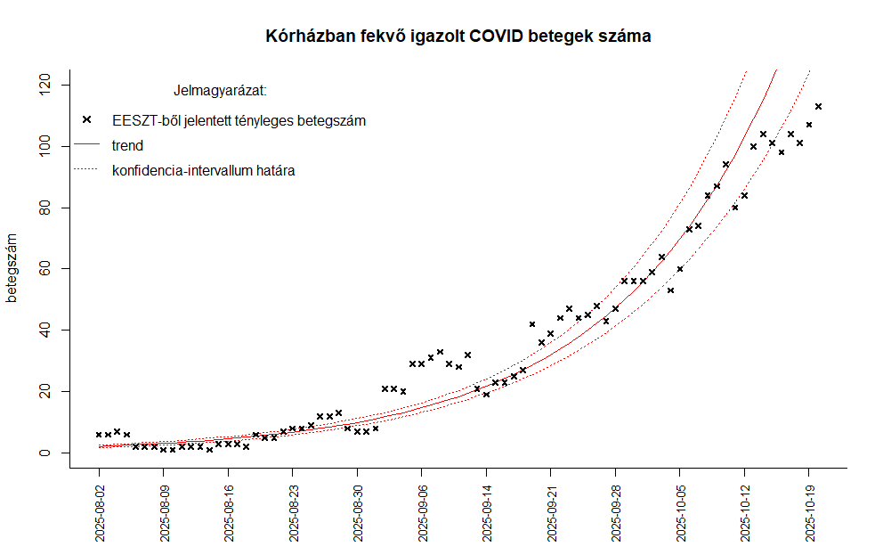 integralt leguti 2025 42 6