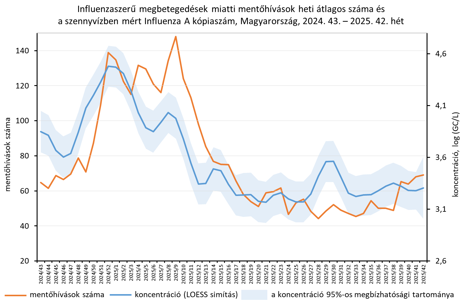 integralt leguti 2025 42 8