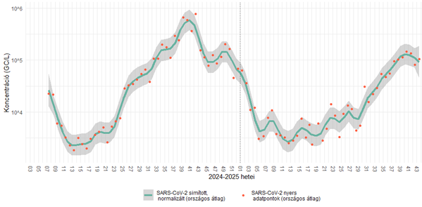 integralt leguti 2025 43 3