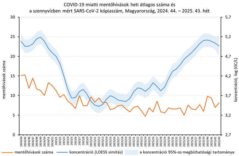 integralt leguti 2025 43 5