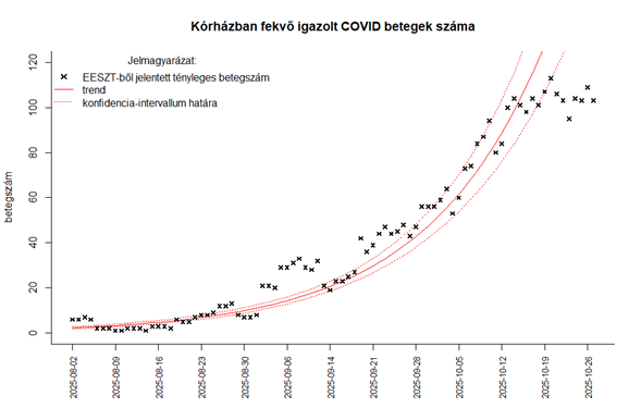 integralt leguti 2025 43 6