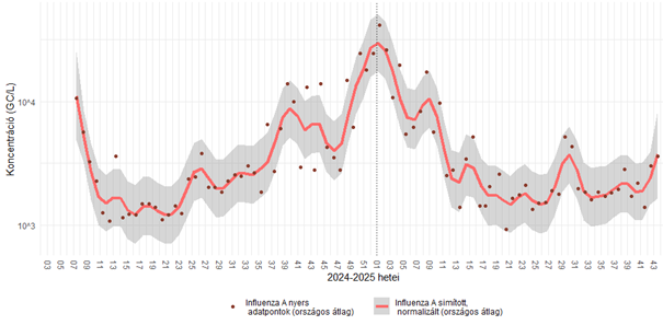 integralt leguti 2025 43 7