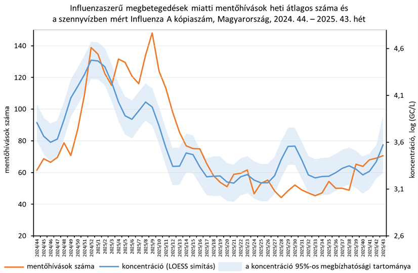 integralt leguti 2025 43 8
