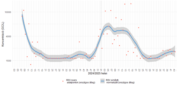 integralt leguti 2025 43 9