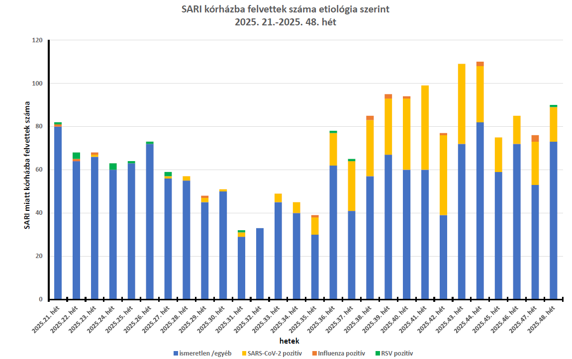 integralt leguti 2025 48 1