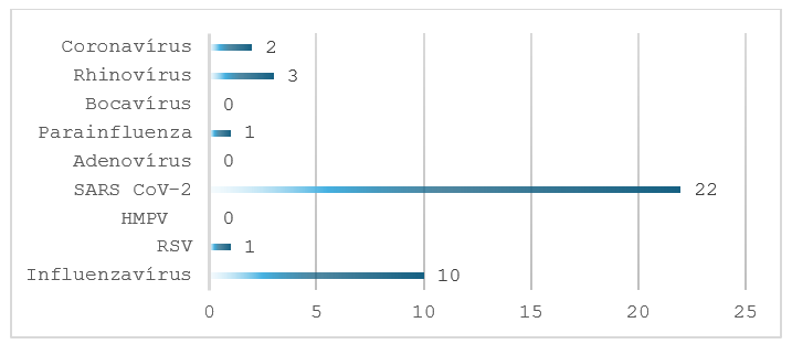 integralt leguti 2025 48 2