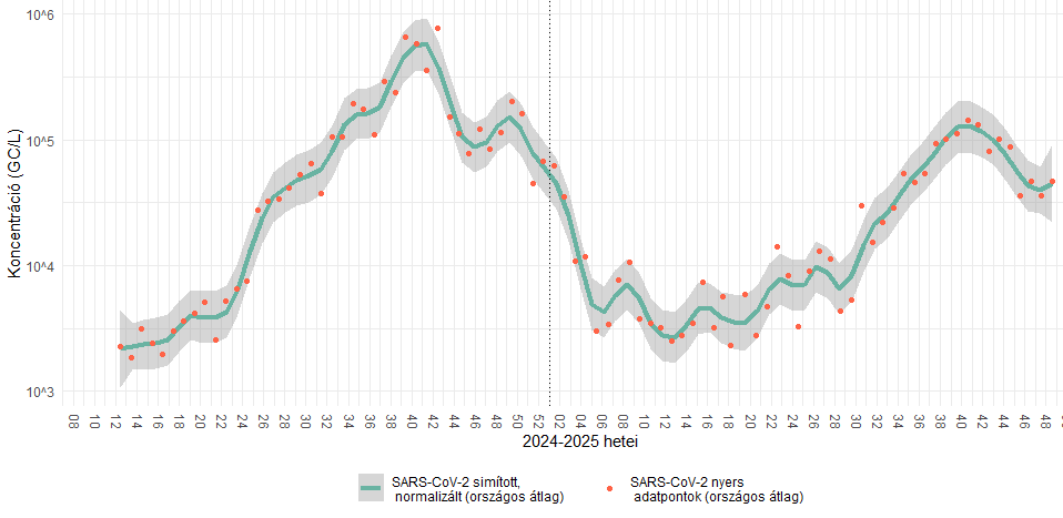 integralt leguti 2025 48 3