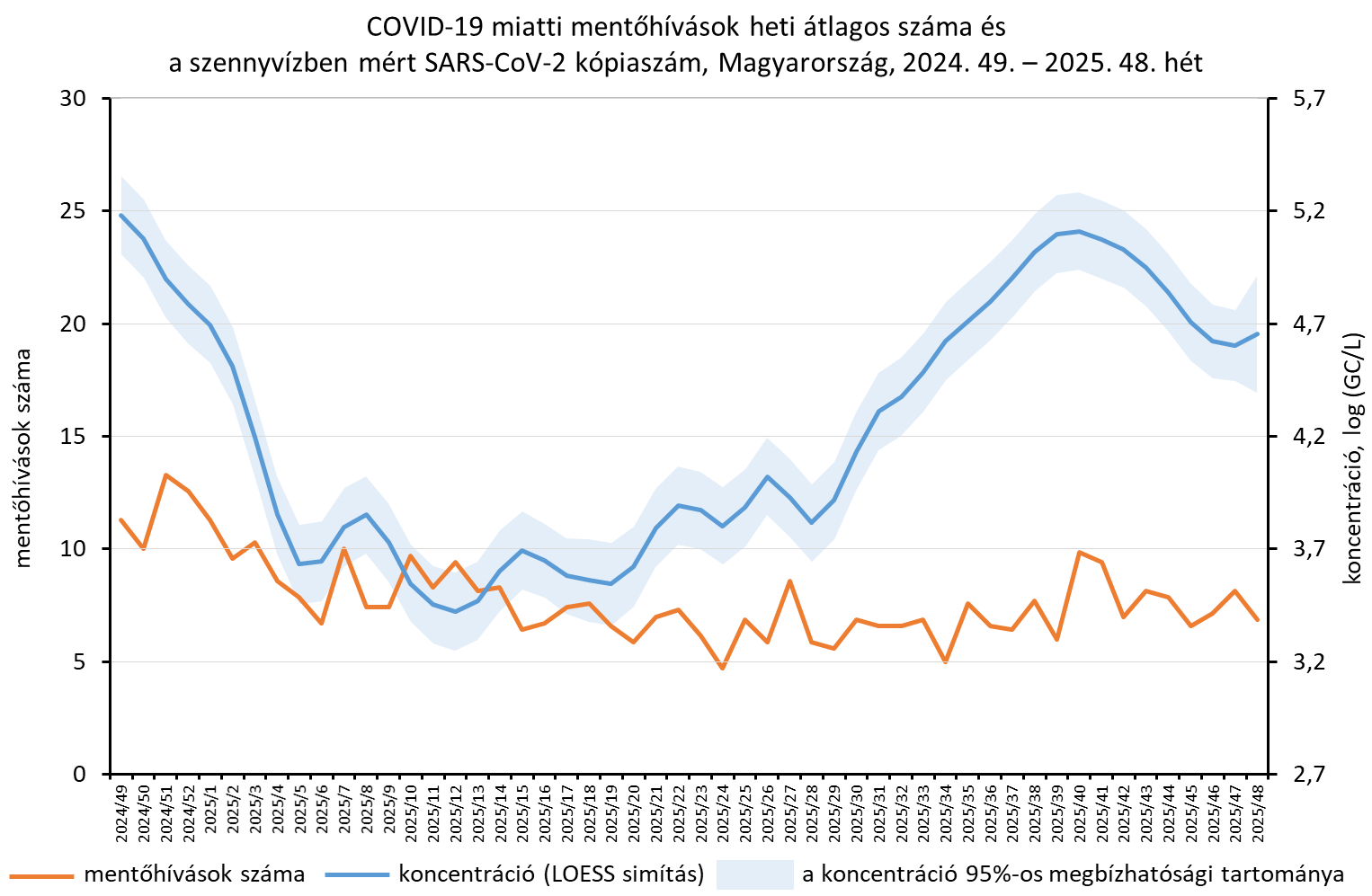 integralt leguti 2025 48 5