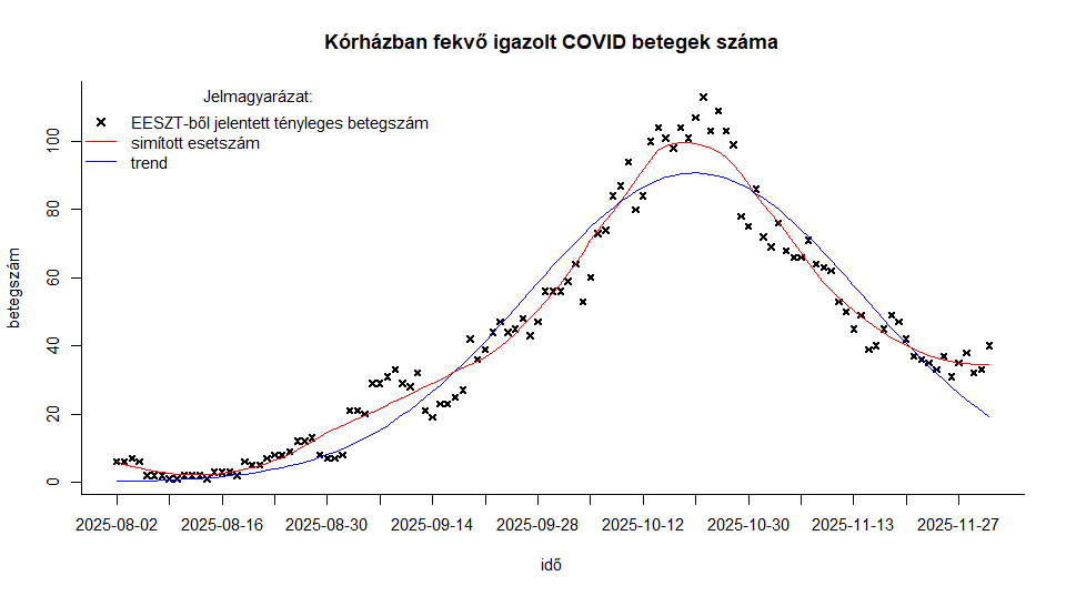 integralt leguti 2025 48 6