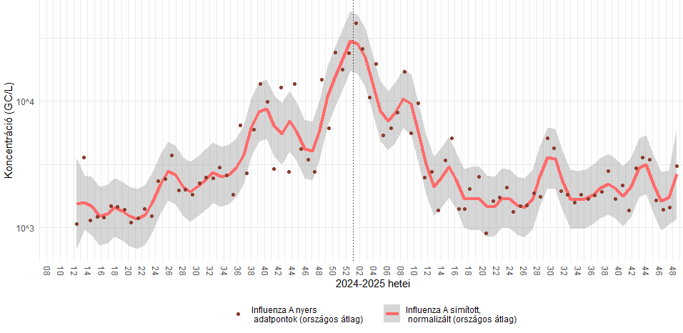 integralt leguti 2025 48 7
