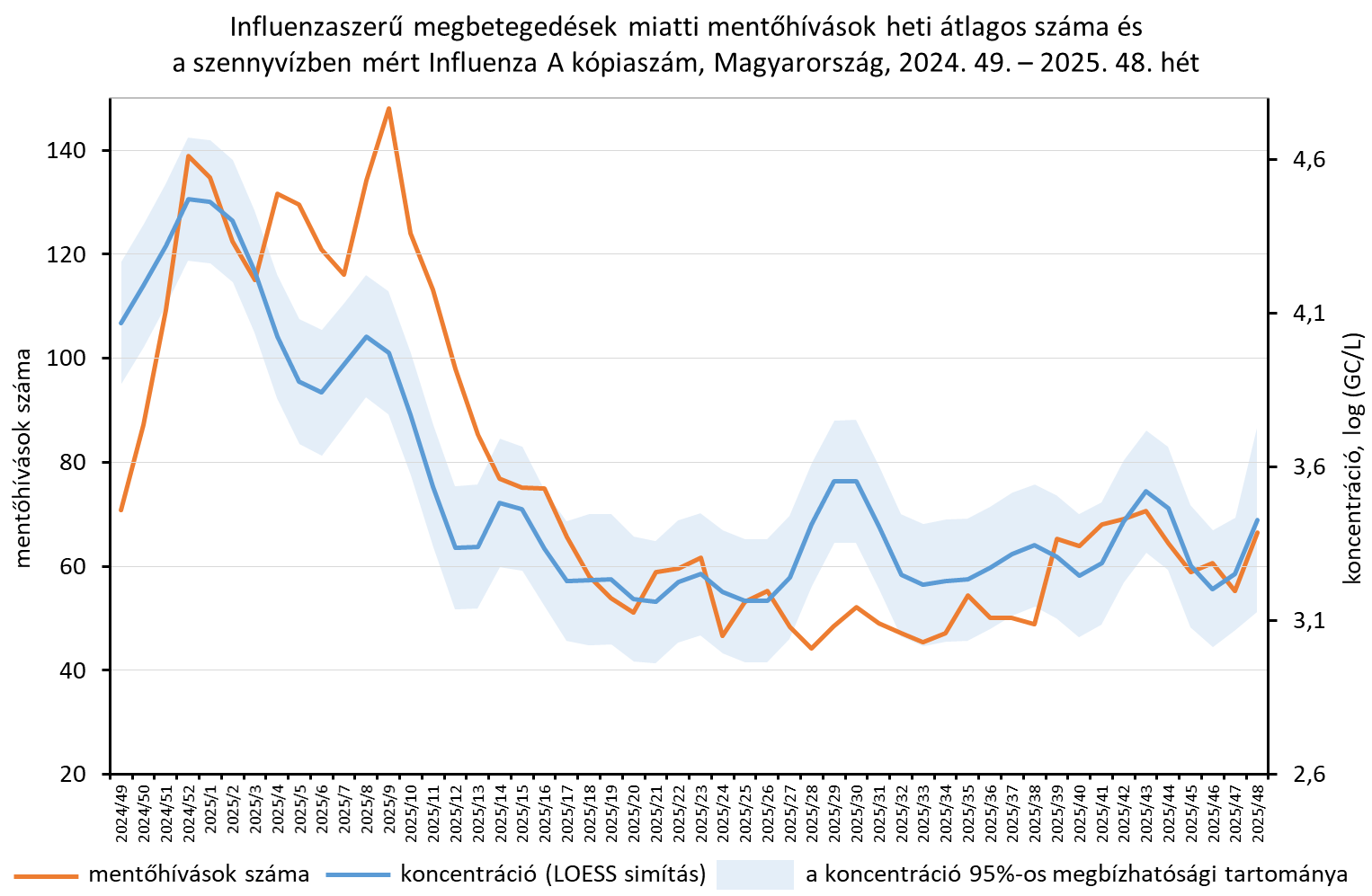 integralt leguti 2025 48 8