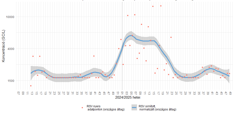 integralt leguti 2025 48 9