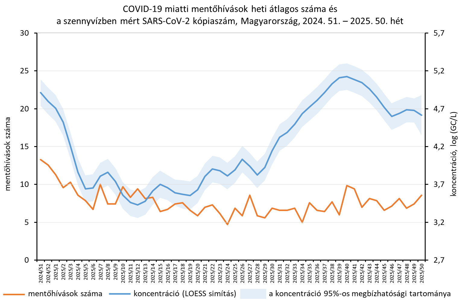 integralt leguti 2025 50 5