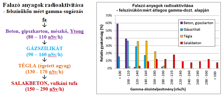 epitoanyagok radioaktivitasa