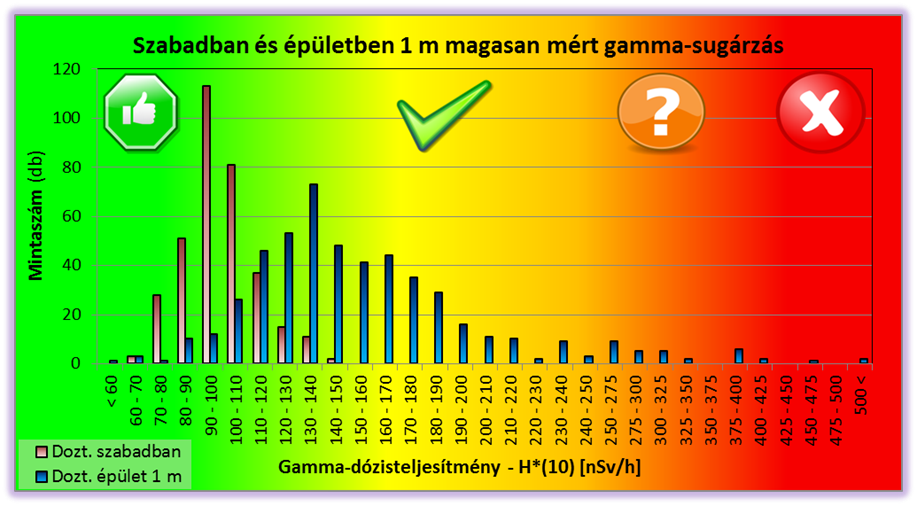 gamma sugarzasok osszehasonlitasa