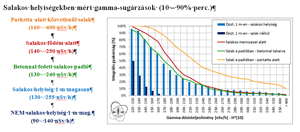 salakos helyek gamma sugarzas