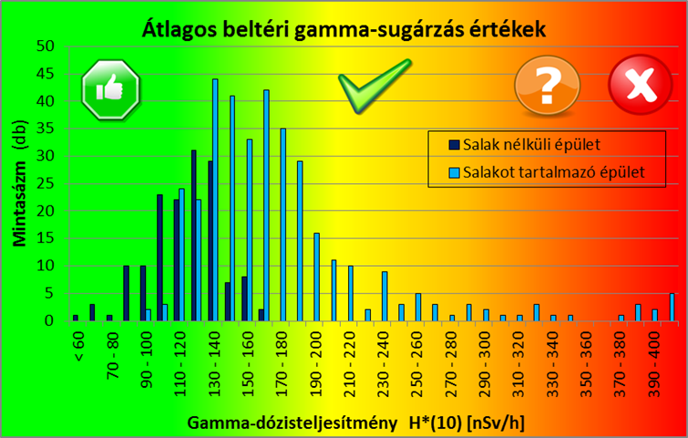 salakos nemsaalkos atlag gamma sugarzas