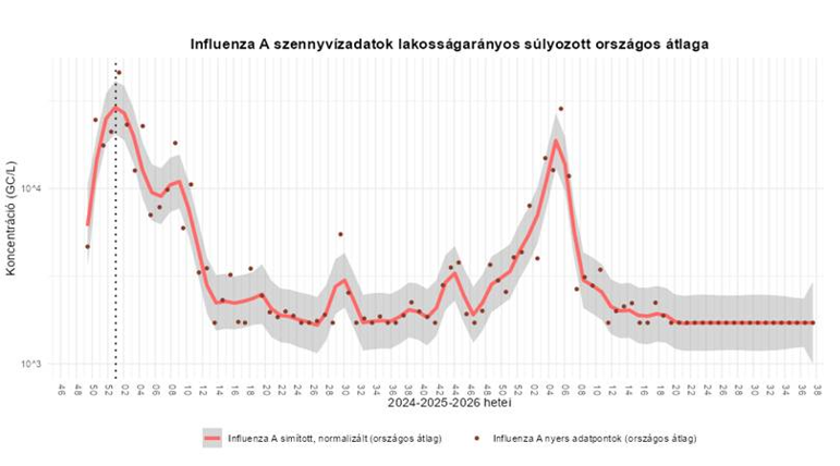 2026.37.hét szennyvíz 4 kép