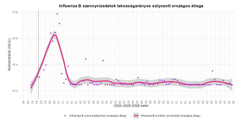 2026.37.hét szennyvíz 6 kép