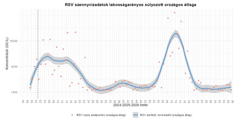 2026.37.hét szennyvíz 7 kép