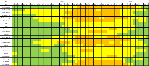 szennyviz 2026 13 3