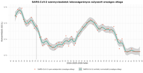 Szennyvíz 2026 24 1