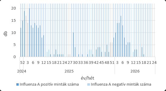 Szennyvíz 2026 24 5