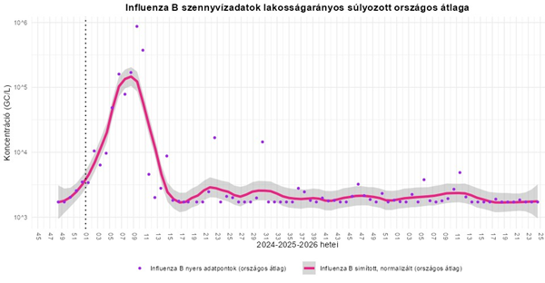 Szennyvíz 2026 24 6