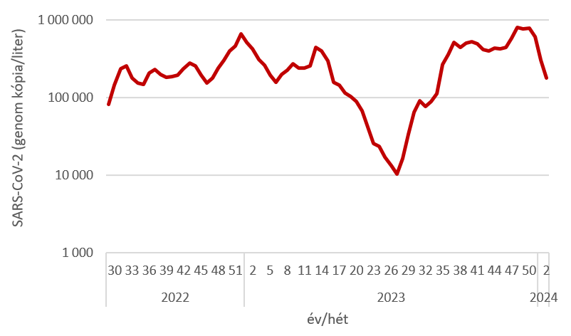 szennyviz 2024 02 1