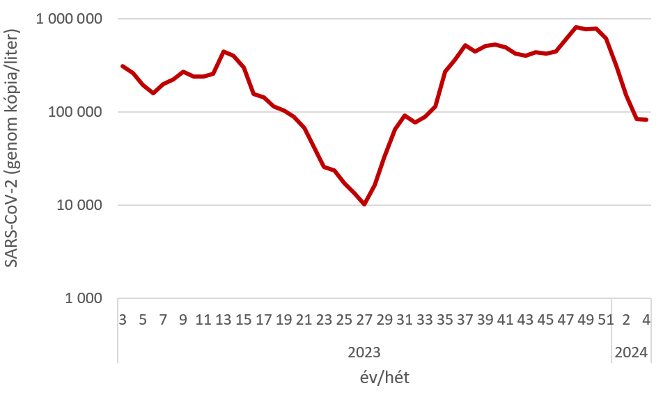 szennyviz 2024 04 1