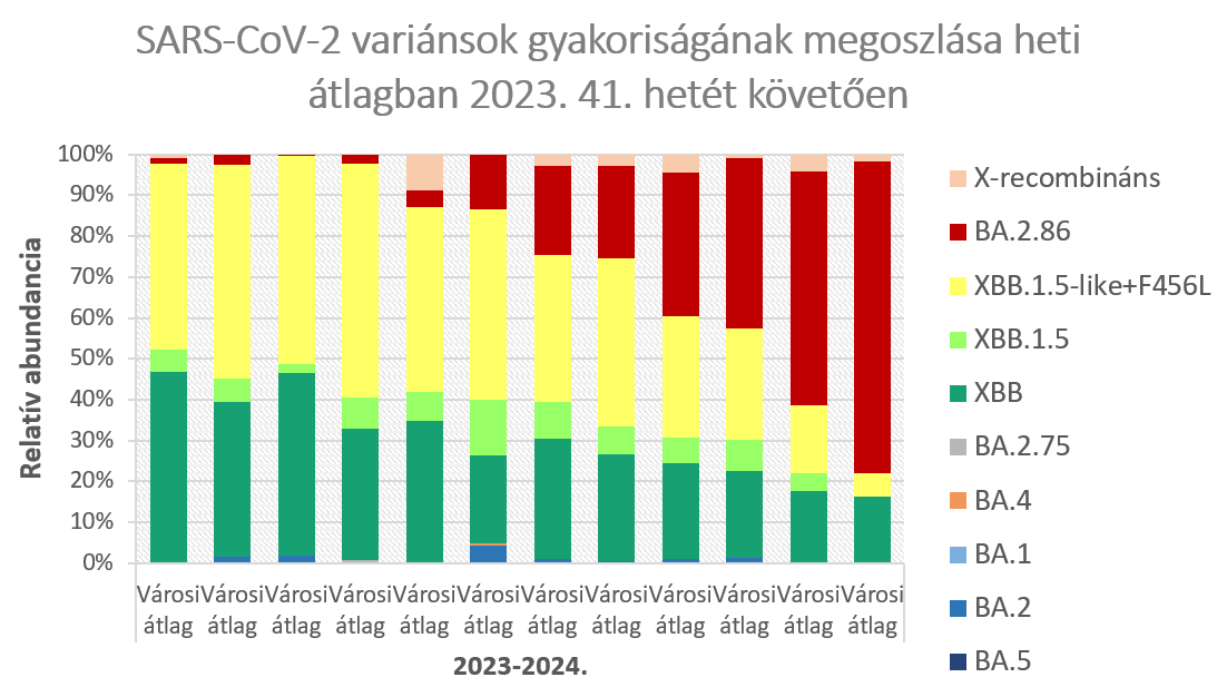 szennyviz 2024 04 4