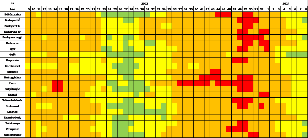 szennyviz 2024 08 3