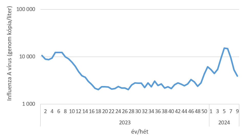 szennyviz 2024 09 5