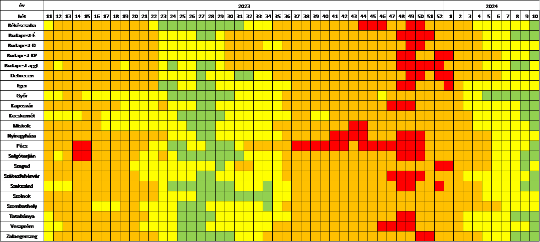 szennyviz 2024 10 3