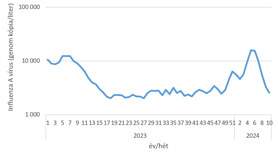 szennyviz 2024 10 5